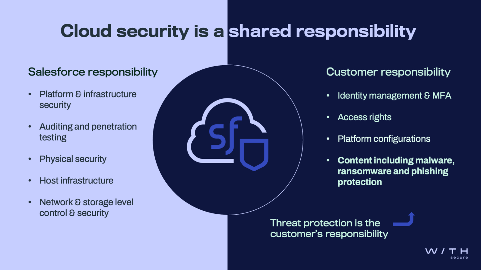 The hidden risks of Salesforce—and how to address them - Cloud ...